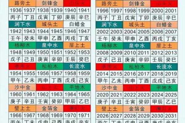 2023年运势详解:六十甲子为你指点运势吉凶 2023年运势详解:六十甲子为你指点运势吉凶