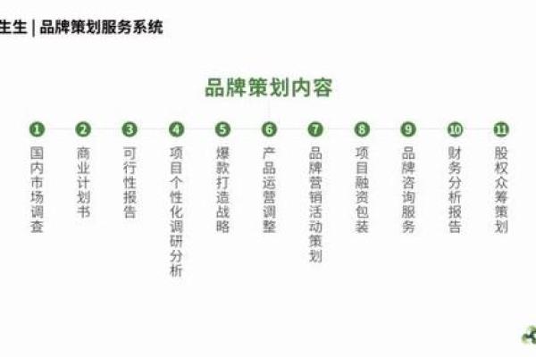 打造属于你的品牌：公司命名的关键步骤
