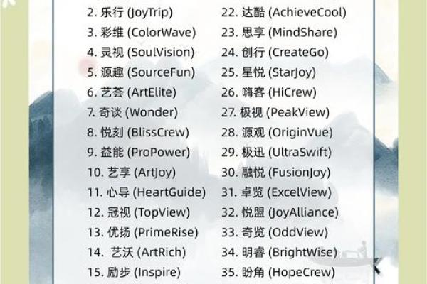 用公司免费起名测名网，让品牌名称更具吸引力