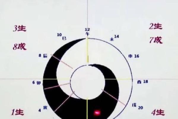 太极图在风水中的重要性与实践