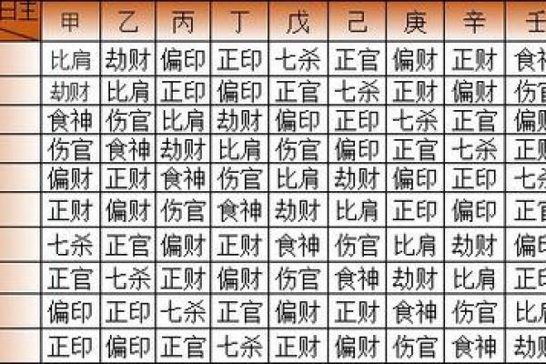 想知道未来运势?免费批八字算命网帮你解答 想知道未来运势?免费批八字算命网帮你解答
