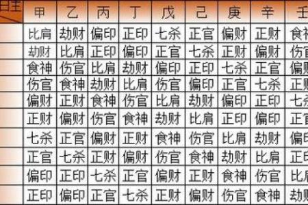 想知道未来运势？免费批八字算命网帮你解答