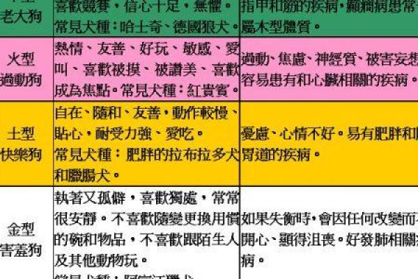 为属狗宝宝起名字的五大要点 为属狗宝宝起名字的五大要点