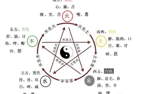探索周易风水知识 提升家居环境能量 探索周易风水知识 提升家居环境能量