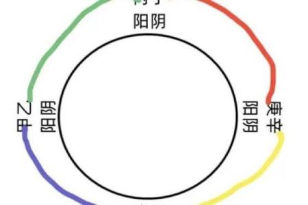五行校正助你提升运势，掌握平衡之道！