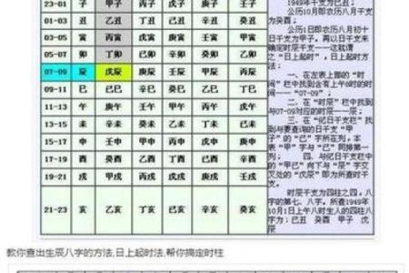 2023癸卯年，干支万年历带你穿越时空