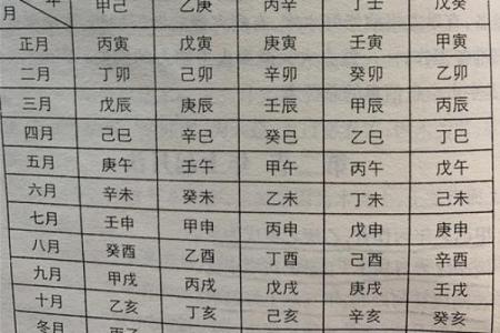如何通过眼睛八字看出你的财富与感情运