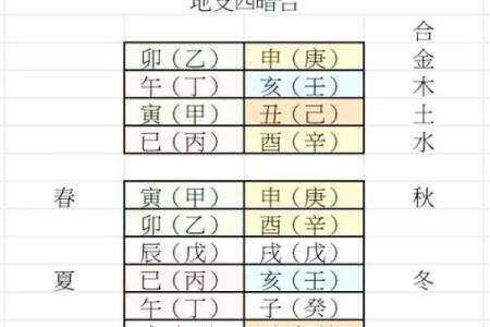 韬五行属什么？揭秘其背后的五行之谜