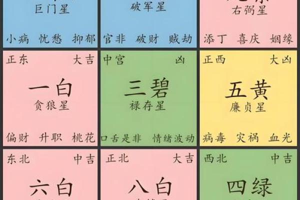 长方形布局与九宫风水的巧妙结合 长方形布局与九宫风水的巧妙结合