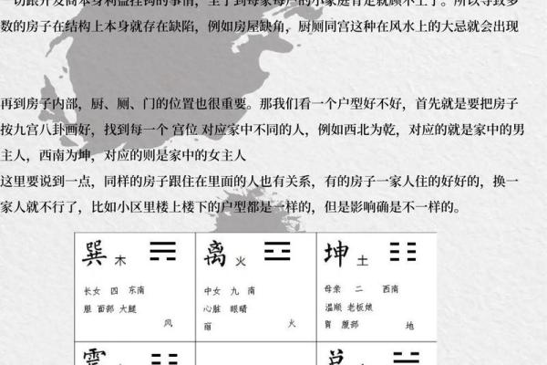 长方形布局与九宫风水的巧妙结合 长方形布局与九宫风水的巧妙结合