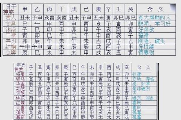 免费测算周易生辰八字,揭开你的命运密码! 免费测算周易生辰八字,揭开你的命运密码!