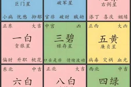 长方形布局与九宫风水的巧妙结合