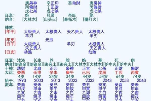 生辰八字合婚如何帮你找到最佳伴侣? 生辰八字合婚如何帮你找到最佳伴侣?