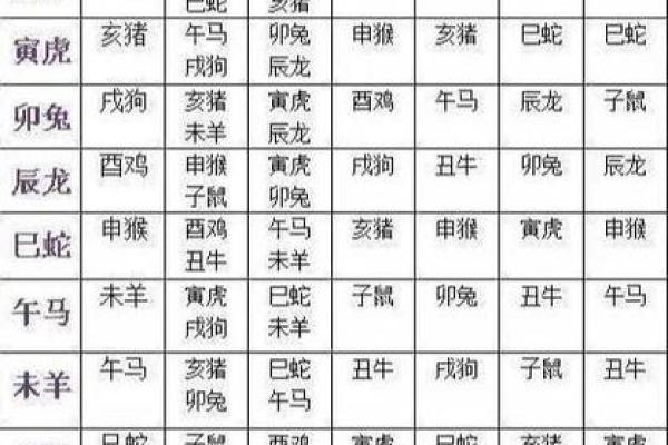 生辰八字合婚如何帮你找到最佳伴侣? 生辰八字合婚如何帮你找到最佳伴侣?