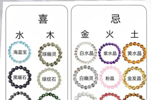 五行与水晶的奇妙联系:如何利用水晶调和你的五行能量 五行与水晶的奇妙联系:如何利用水晶调和你的五行能量