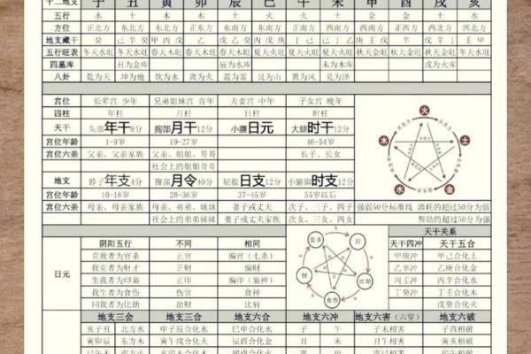 八字算命论坛深度解析，找到人生的正确方向！