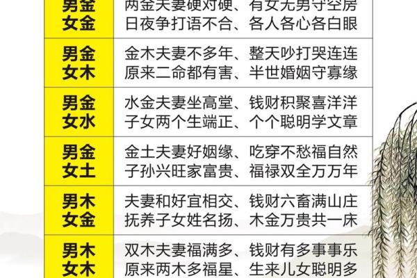 想知道自己未来如何?免费算命网生辰八字帮你解答! 想知道自己未来如何?免费算命网生辰八字帮你解答!