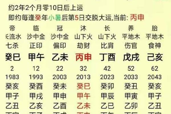 如何根据八字起名字，提升运势和事业运
