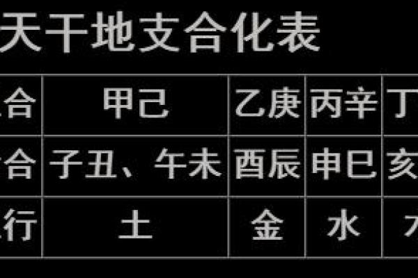 了解生辰八字表格,轻松解读命运密码,助你走向人生巅峰! 了解生辰八字表格,轻松解读命运密码,助你走向人生巅峰!