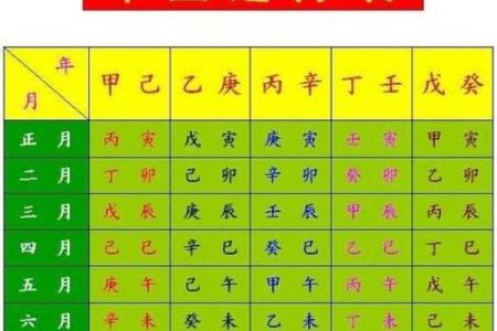 想知道自己未来如何？免费算命网生辰八字帮你解答！
