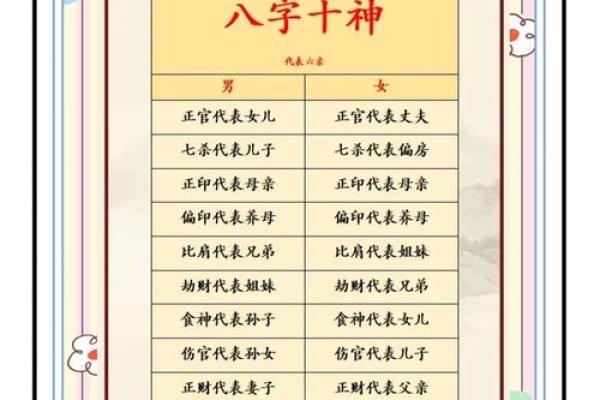 揭秘八字十神：轻松掌握命运密码，人生不再迷茫