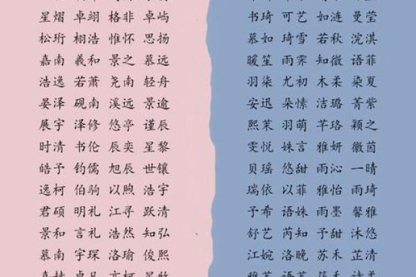 如何为小宝宝取个有意义又好听的名字 如何为小宝宝取个有意义又好听的名字