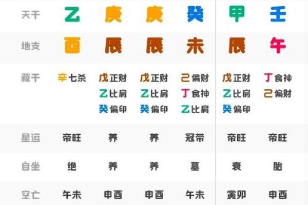 父母关系如何被八字命理所左右 父母关系如何被八字命理所左右