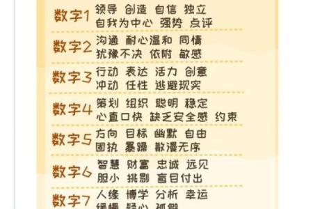 揭秘生辰八字：你不容错过的命运密码