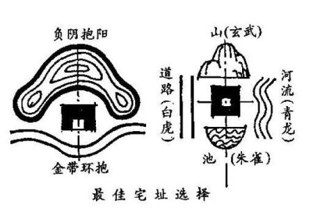 探讨山凹地形与风水之间的关系