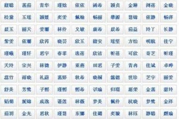 如何给美籍宝宝起一个适合未来的名字