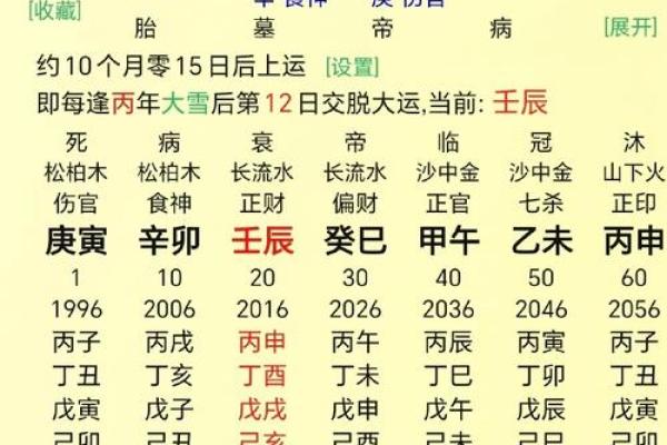 生辰八字偏弱，如何化解运势困局？