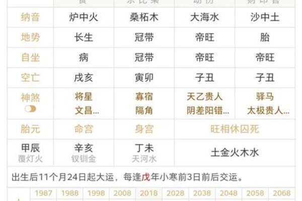 生辰八字揭示你的脱单最佳时机，看看何时缘分降临