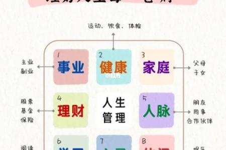 轻松解读八字赠言，帮助你找到人生方向