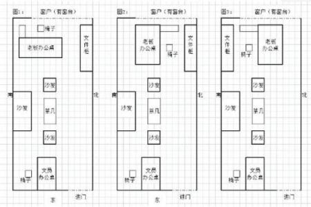 老总办公室风水布局与运势解析