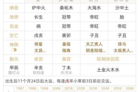 生辰八字揭示你的脱单最佳时机，看看何时缘分降临