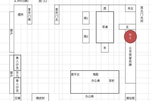 如何打造适合多人工作的办公室风水环境