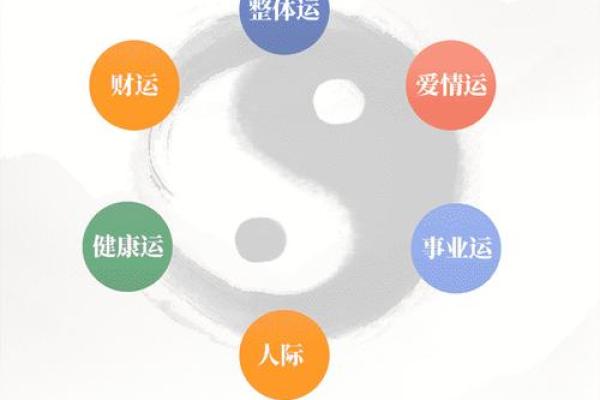 如何利用生辰八字，提前掌控自己的人生轨迹