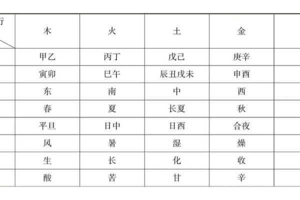 煗五行入门:简单易懂的五行命理解析 煗五行入门:简单易懂的五行命理解析