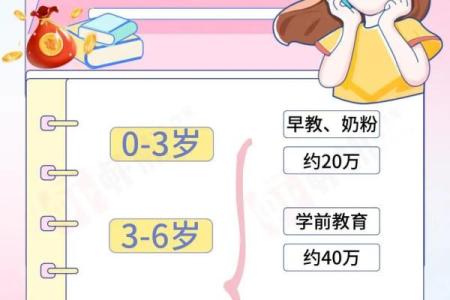 生娃神器万年历带你轻松规划生育最佳时机
