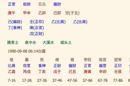八字算命如何影响婚姻命运？你知道自己的婚姻运势吗？
