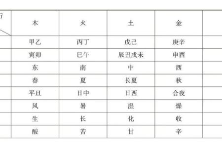 煗五行入门：简单易懂的五行命理解析