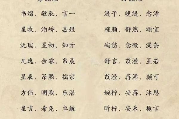 给宝宝起名字时要注意的几个关键因素 给宝宝起名字时要注意的几个关键因素