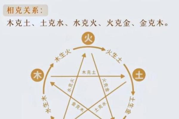 五行水生意:如何通过五行水提升生意运势和财运 五行水生意:如何通过五行水提升生意运势和财运