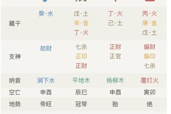 从八字入手,教你简单算出个人运势 从八字入手,教你简单算出个人运势