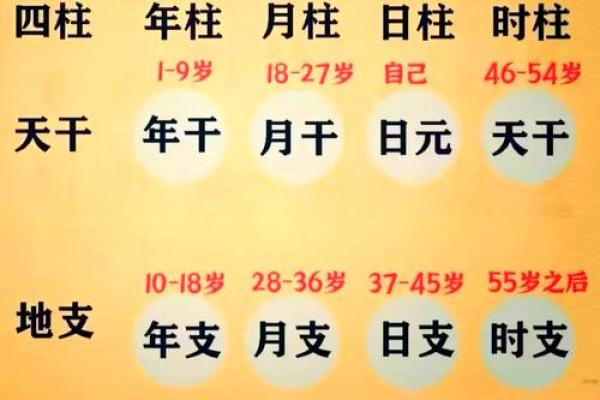 八字如何影响你的一生?这几点你必须知道 八字如何影响你的一生?这几点你必须知道