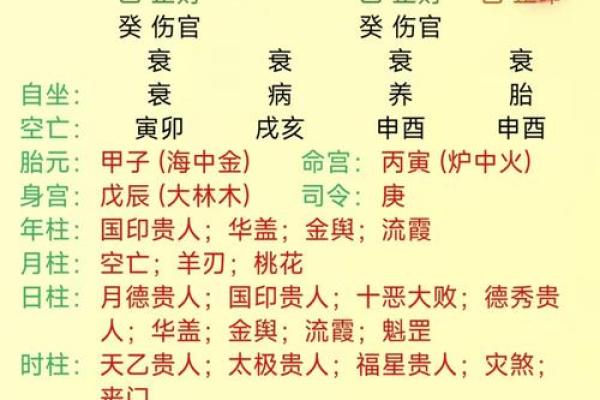 轻松查自己的生辰八字，掌握命运的第一步！