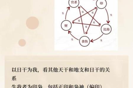 八字偏枯是什么意思？了解偏枯格局对命运的影响