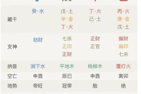 从八字入手，教你简单算出个人运势