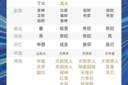 没有准确出生时间，生辰八字还能算准吗