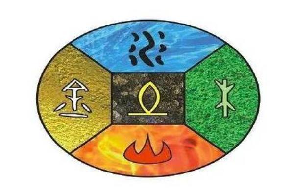 五行木命的幸运字，助你事业腾飞和人生顺利